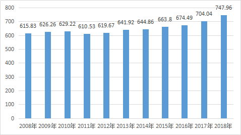 4008云顶集团|中国有限公司-官方网站